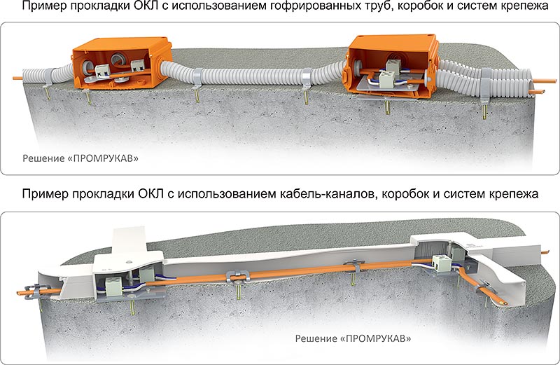 Окл кабель канал дкс