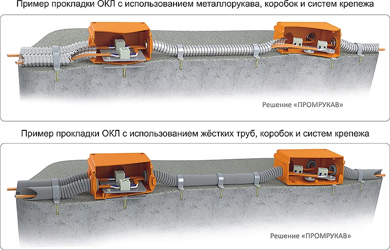 Окл кабель канал дкс